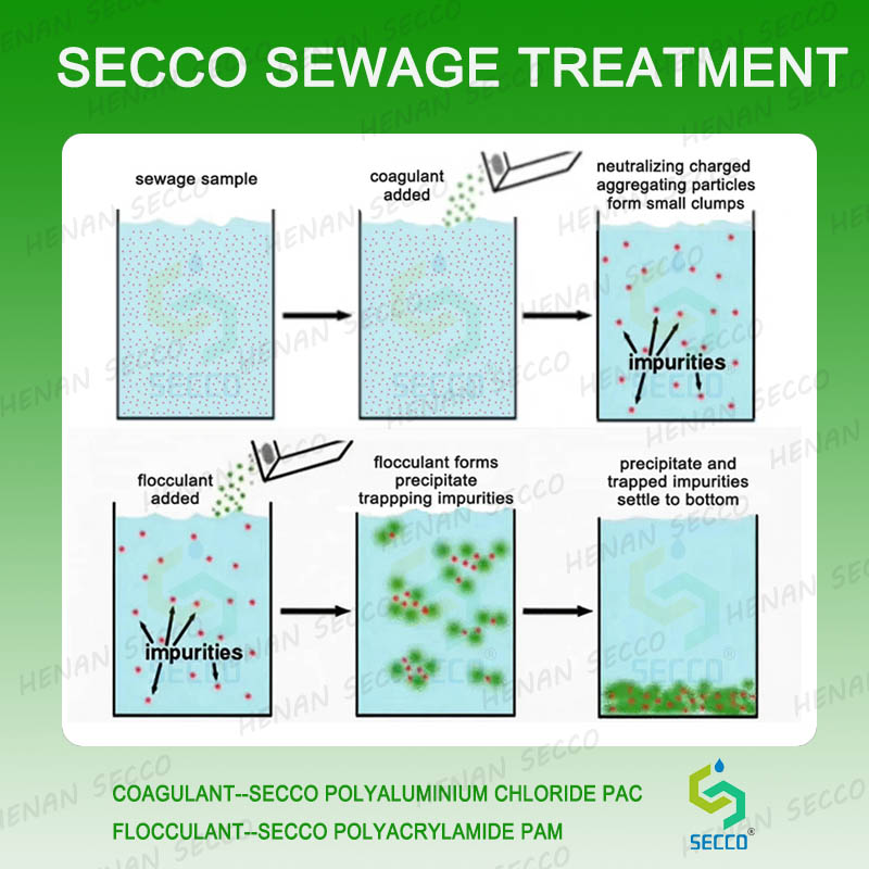 Hvordan skal man operere når man bruker polyakrylamid og polyaluminiumklorid til avløpsvannflokkulering og sedimentasjonsbehandling?